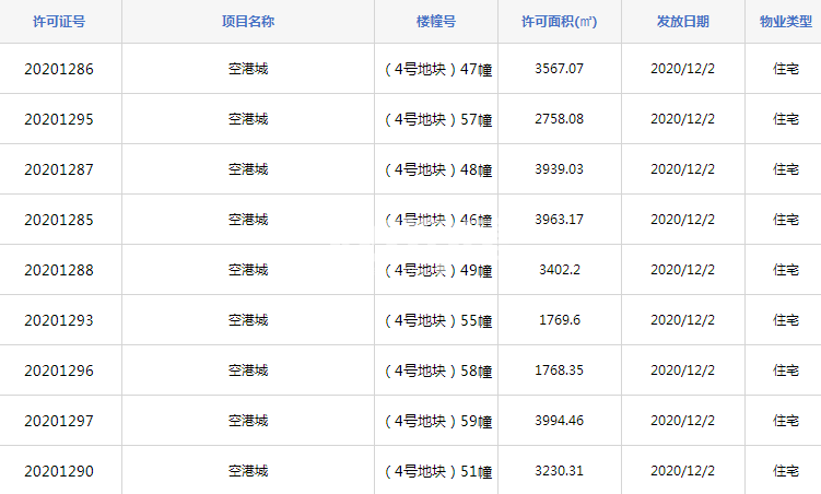 华侨城空港国际小镇4号地块47#、57#、48#、46#、49#、55#、58#、59#、51#预售证