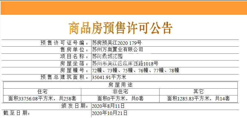 世茂苏河鹭鸣72、73、75-78#预售证