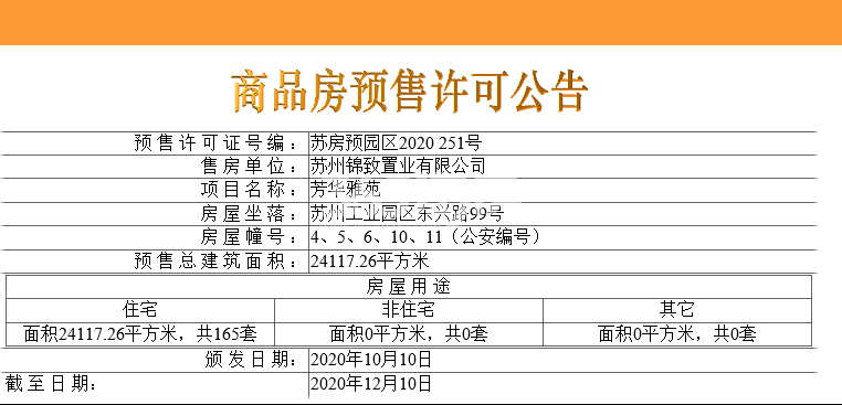新希望锦麟芳华项目首张预售