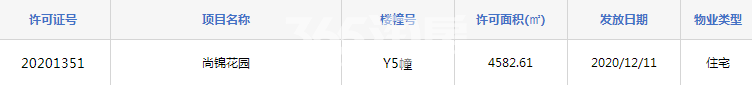 中海上东区Y5#预售证照