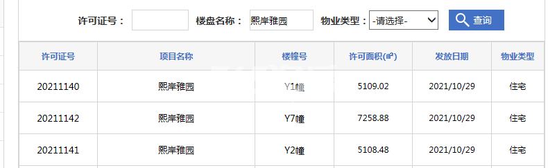 中海熙园Y1#/Y2#/Y7#预售证