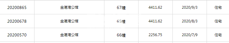 祥源金港湾65#、66#、67#楼预售证照
