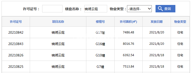 金辉锦绣云庭G16#/G10#/G13#/G7#预售证