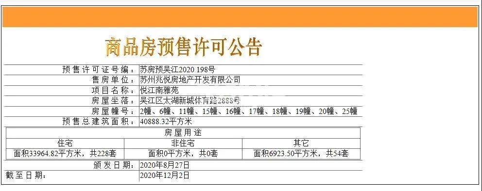 建发悦江南2、6、11、15-20#、25#预售证