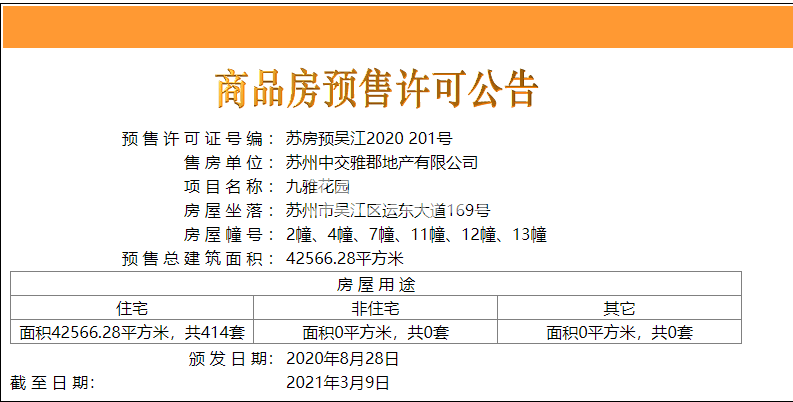 中交九雅花园2、4、7、11、12、13#预售许可证