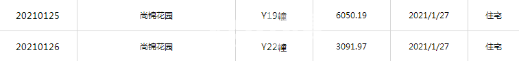 中海上东区Y19#、Y22#预售证