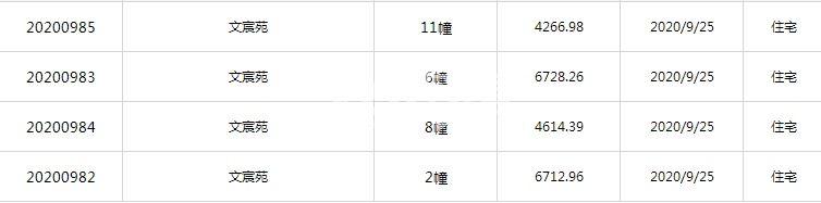 乐富强文宸悦府2#、6#、8#、11#预售证照