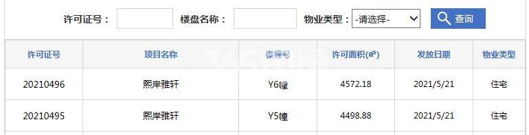 中海熙岸Y5#/Y6#预售证