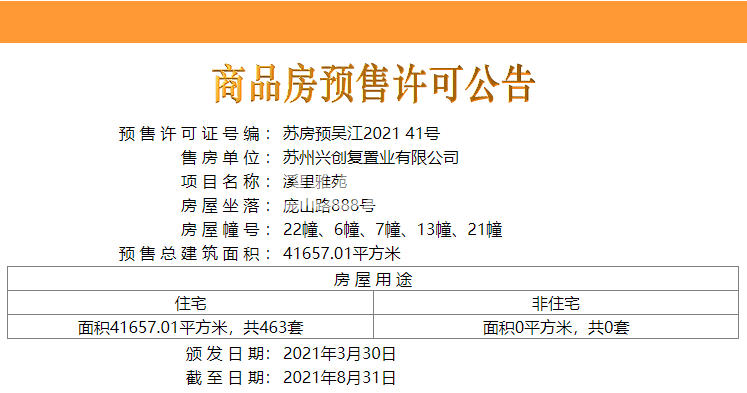 旭辉·吴门里6、7、13、21、22#楼预售许可证