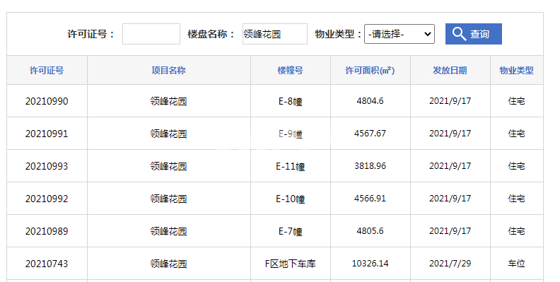 时代领峯E-8幢、E-9幢、E-11幢、E-10幢、E-7幢、F区地下车库预售证