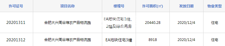 百大东城印象1#、2#、3#预售证