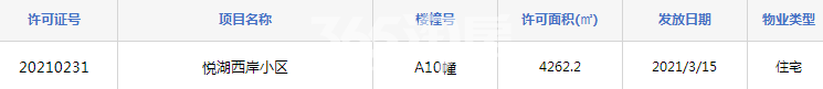 乐富强悦湖熙岸10#预售证照