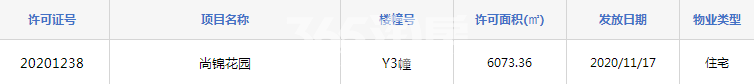 中海上东区Y3#预售证照