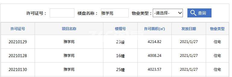 合肥雅郡16#、23#、25#预售证
