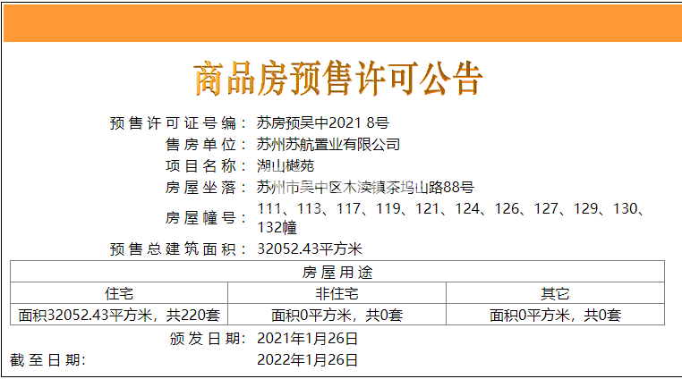 苏州樾府预售许可证