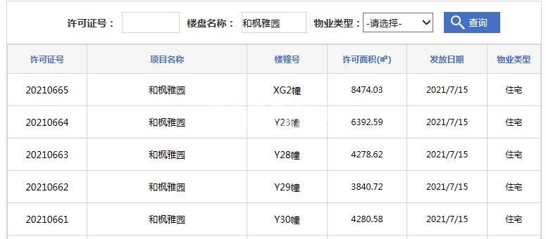 公园万象Y23#/Y28#/Y29#/Y30#/XG2#预售证