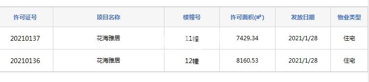 佳源花海印象11#、12#楼预售证