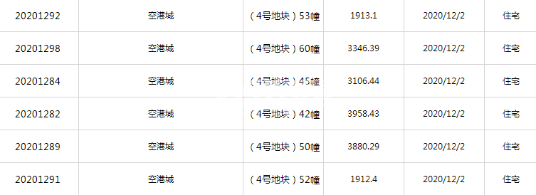 华侨城空港国际小镇4号地块53#、60#、45#、42#、50#、52#预售证