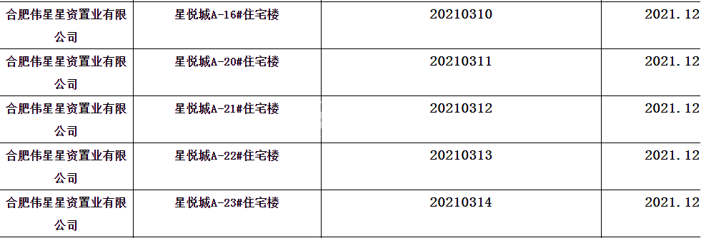 伟星城A-16、A-20、A-21、A-22、A-23楼预售证