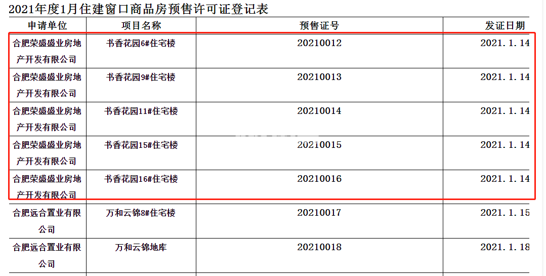 荣盛书香府邸6#、9#、11#、15#、16#预售证