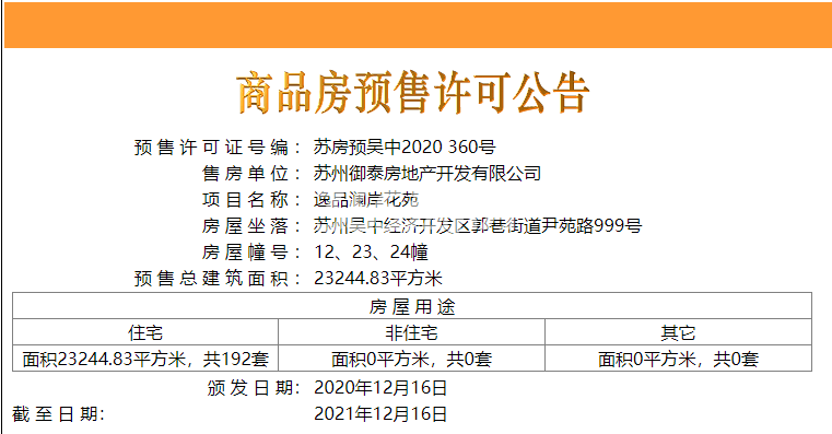 绿城象屿观澜逸品12、23、24#楼预售许可证