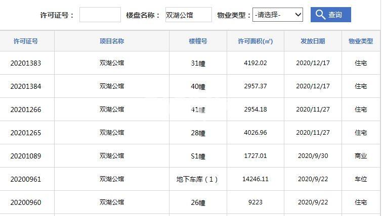 碧桂园时代倾城26#/28#/31#/40#/41#预售证