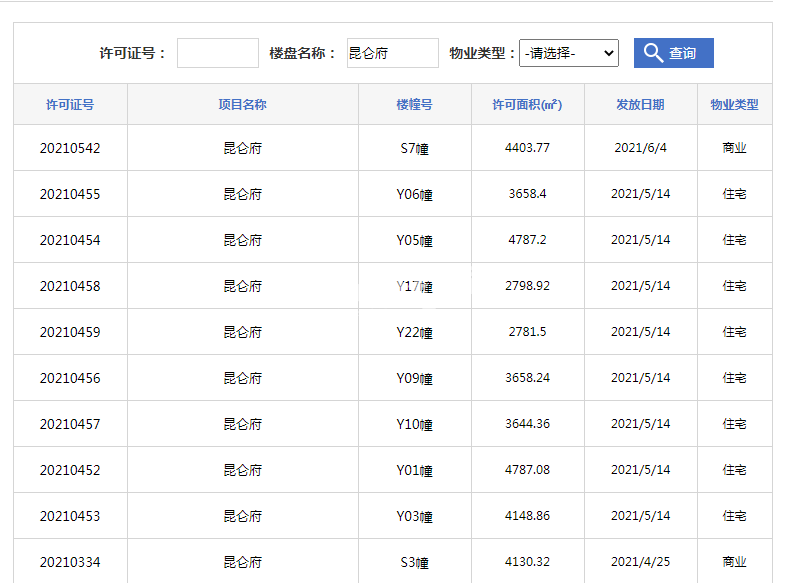 昆仑御S7幢、Y06幢、Y05幢、Y17幢、Y22幢、Y09幢、Y10幢、Y01幢、Y03幢、S3幢预售证