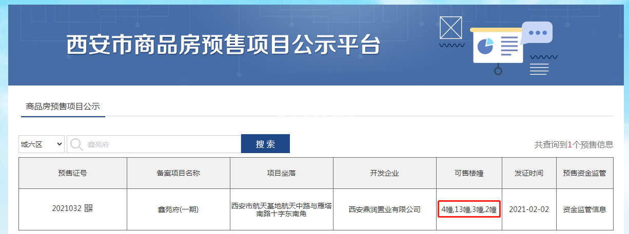 鑫苑府2#、3#、4#、13#预售证