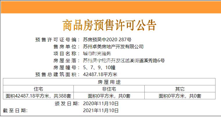 卓越美的·上城时光5、7、9、10#楼栋预售许可证