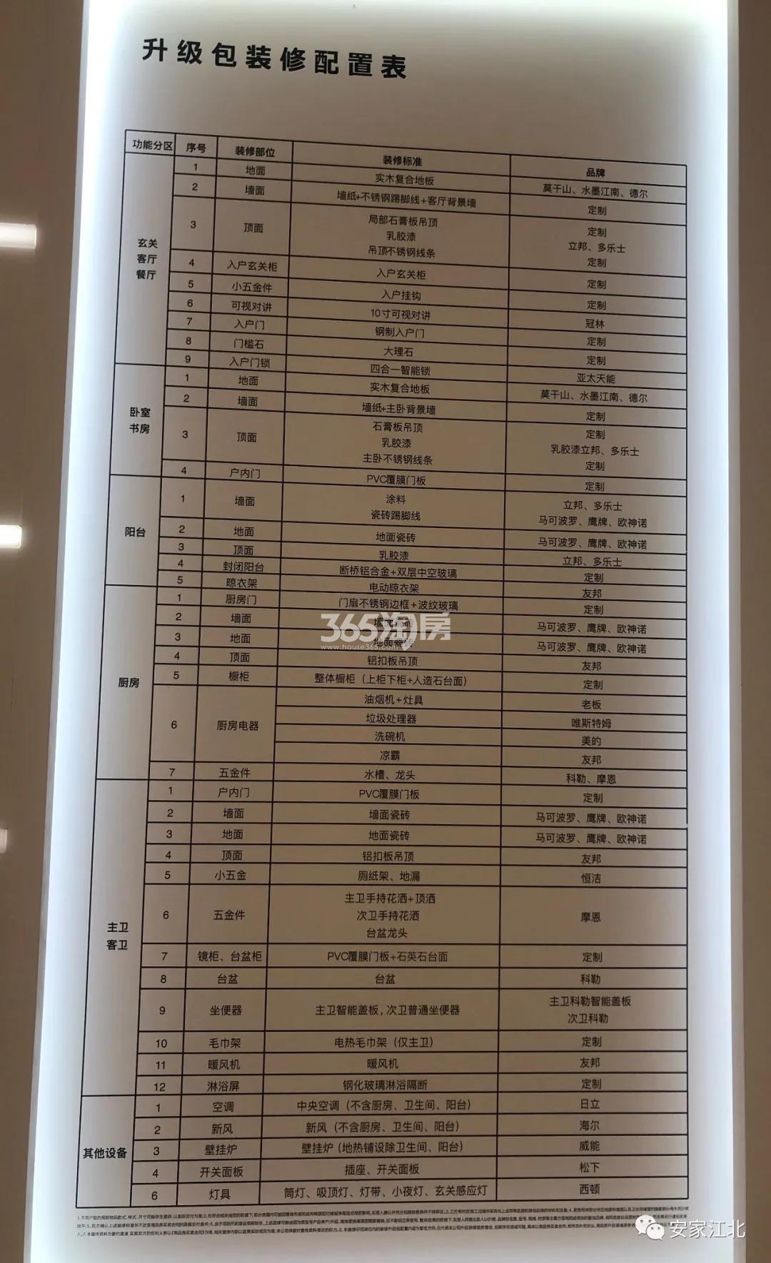 天宸云筑升级装修包交付标准