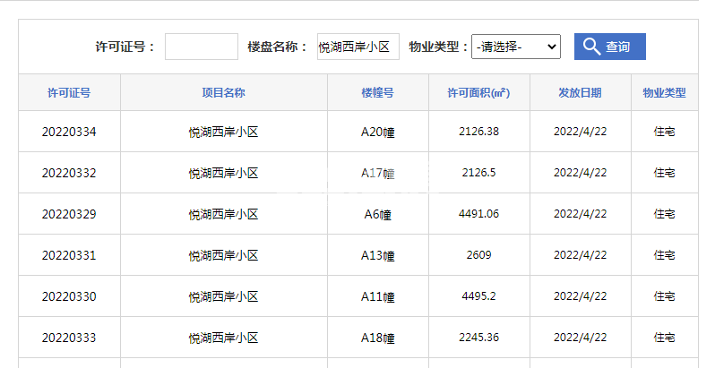 乐富强悦湖熙岸A17、A13、A20、A18、A11、A6#楼预售证