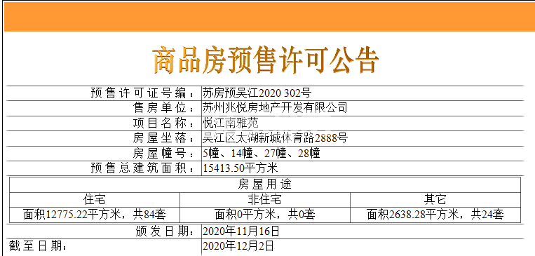 建发悦江南 5、14、27、28#楼预售