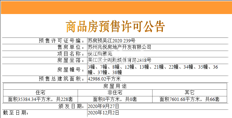 建发悦江南3、7、8、12、13、21、22、34-38#楼预售