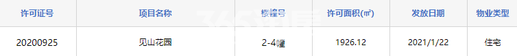 世茂国风2-4幢预售证