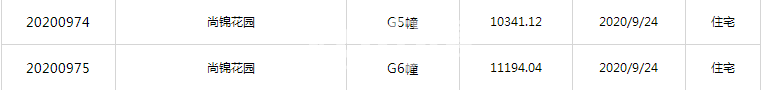 中海上东区G5幢、G6幢预售证照