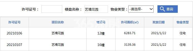 皖投万科天下艺境12#、16#预售证