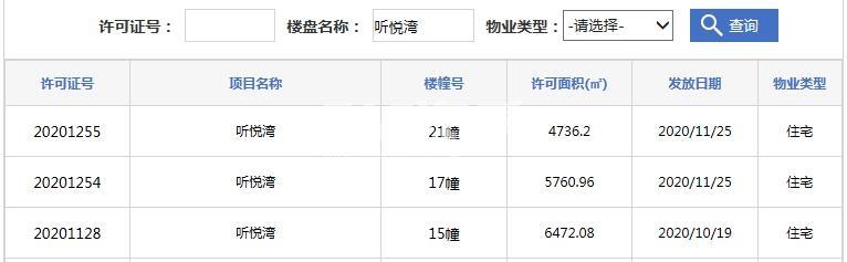 悦湖新著15#、17#、21#预售证
