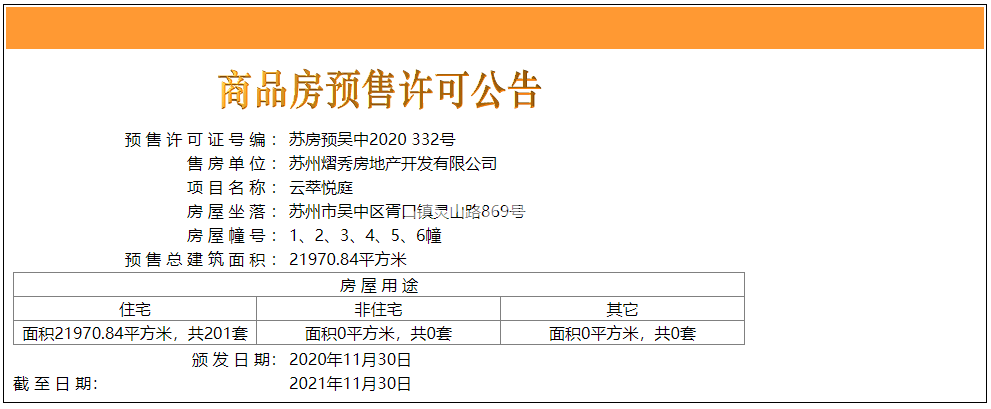 越秀云萃悦庭1-6#预售许可证