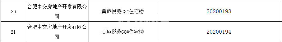 中交春风景里G8#/G3#预售证