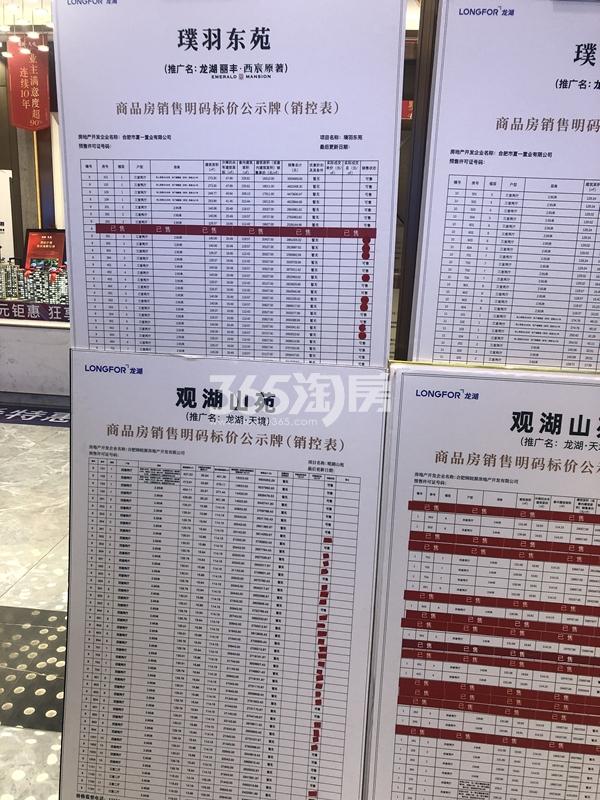 龙湖天境售楼部销控情况实景图（2020.12.04）