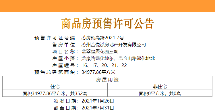 金地翡翠星辰16、17、20、21、22#楼预售许可证