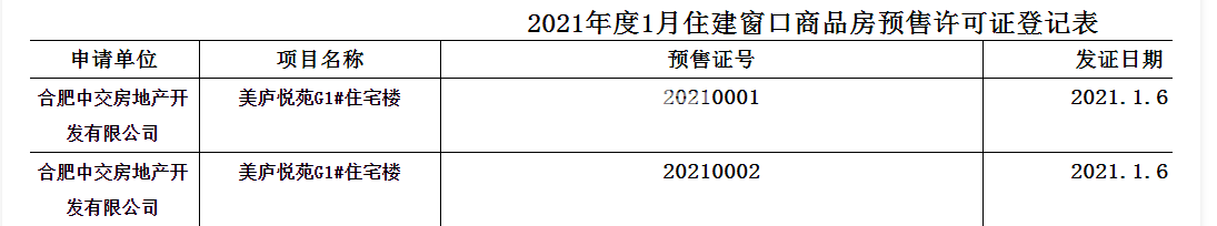 中交春风景里G1#楼预售证
