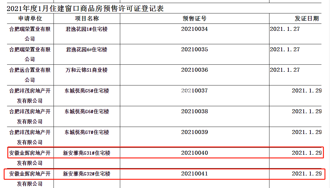 金辉优步大道G32#、G31#预售证
