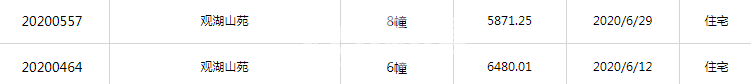 龙湖天境6#、8#预售证