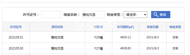 阳光城·檀悦Y29幢、Y27幢预售证