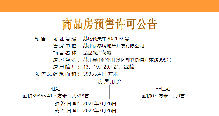 绿城象屿逸品澜岸13、19、20、21、22#楼预售许可证