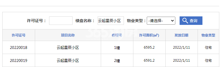 融创邦泰·云起星辰2幢/1幢预售证