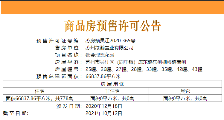 都会理想花园25-28#、33、35、42、43#预售证
