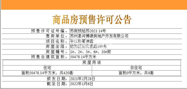星河平江新著1、2、3、6、10#楼预售