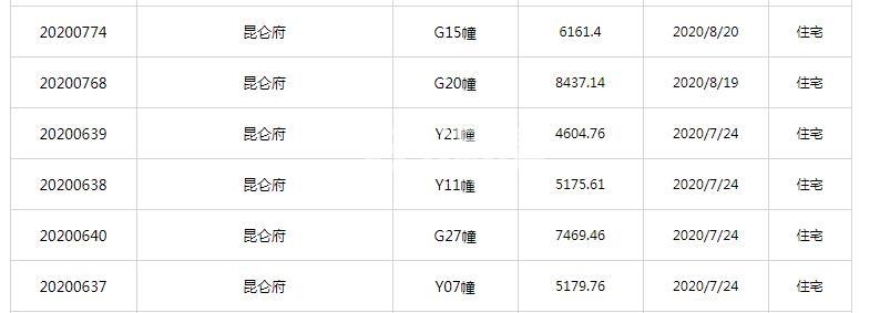 昆仑御G15/G20/Y21/Y11/G27/Y07#预售证